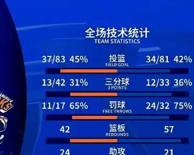 开yun体育官网入口登录体育-比赛中球员逐个战胜对手锁定胜局